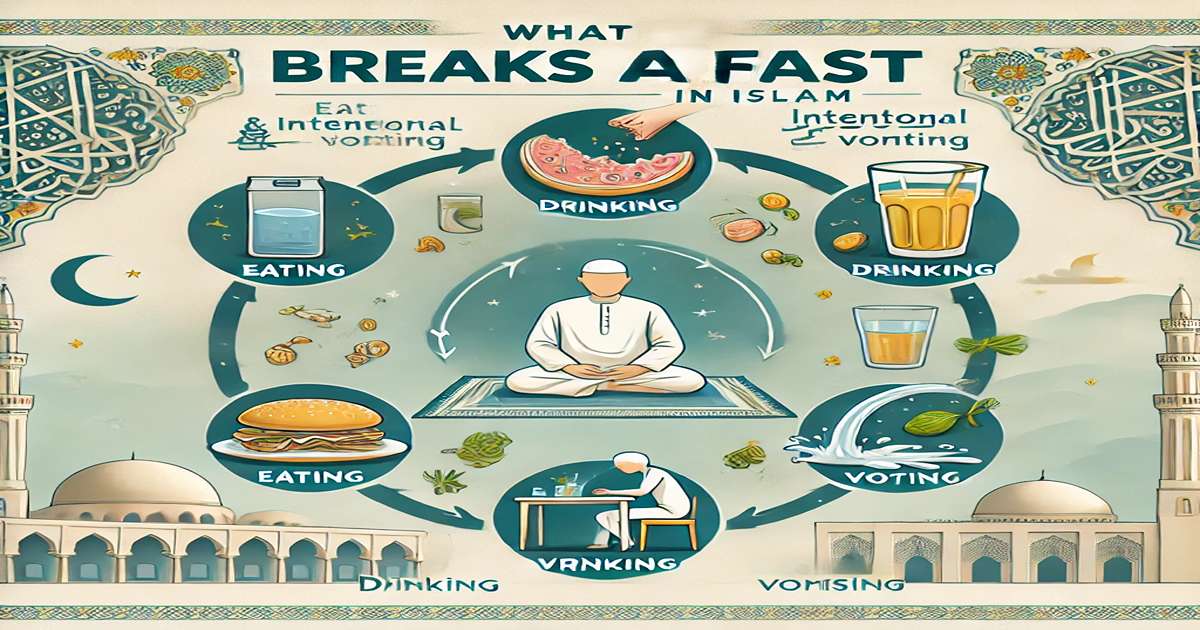 What breaks a fast